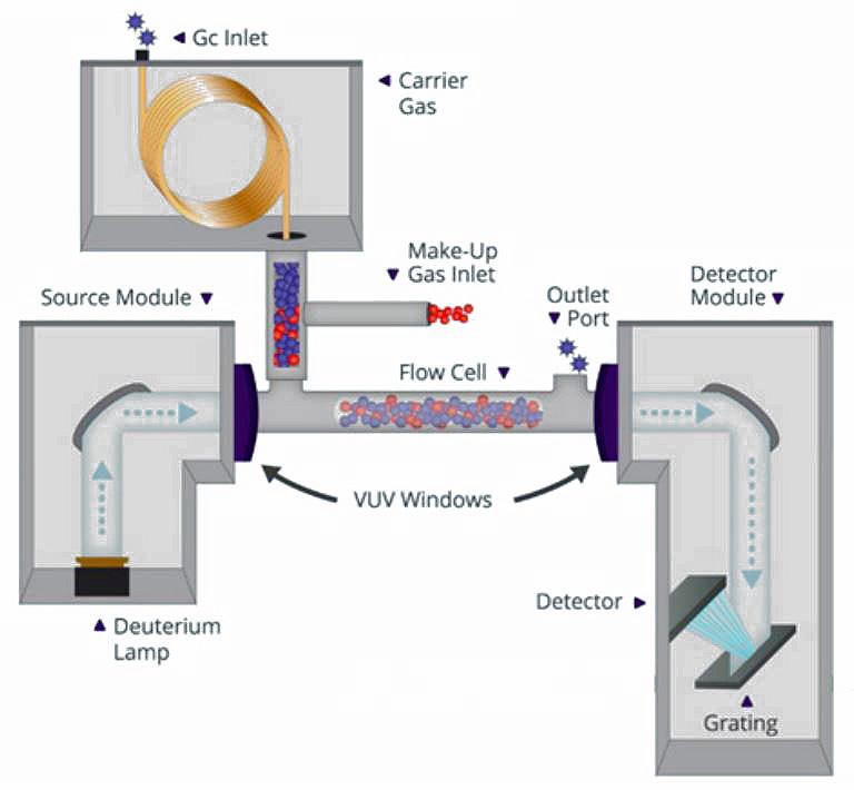 Schematischer Aufbau des VUV-Detektors