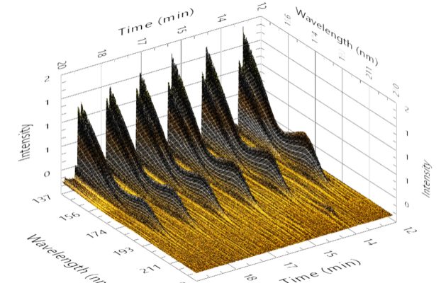 NEU: Analyse von Kunststoff­pyrolyseöl nach ASTM D8519