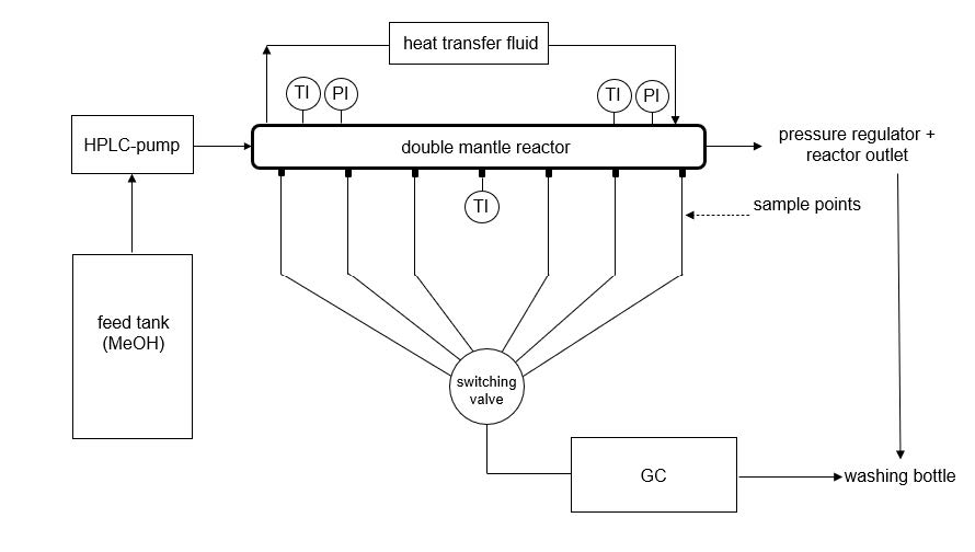 Info Brief Rohrreaktor (00000002)